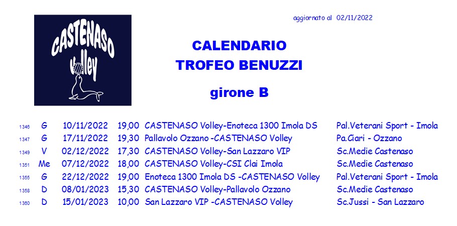 gare Trofeo Benuzzi – girone B